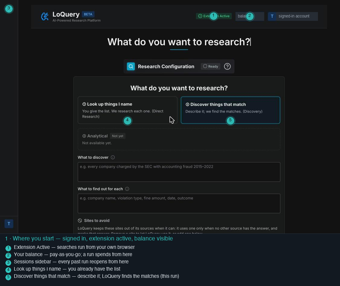 The signed-in LoQuery workspace: Extension Active badge, balance, the two research modes